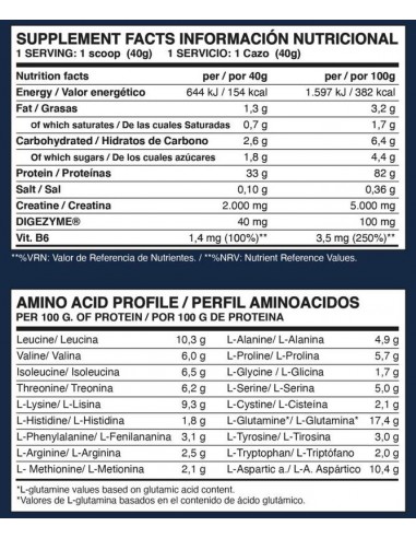 ISO Advanced Plus 2 kg Bombon Rocher